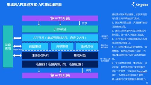 金蝶云蒼穹集成服務(wù)云 推動(dòng)企業(yè)數(shù)據(jù)自由流動(dòng)的軟件開(kāi)發(fā)新范式