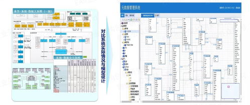 以自動(dòng)化為核心的自服務(wù)大數(shù)據(jù)治理 構(gòu)建高效、智能的數(shù)據(jù)處理服務(wù)新范式