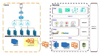 數(shù)據(jù)處理技術(shù) 驅(qū)動(dòng)企業(yè)數(shù)字化轉(zhuǎn)型與MobData軟件開發(fā)的蛻變引擎